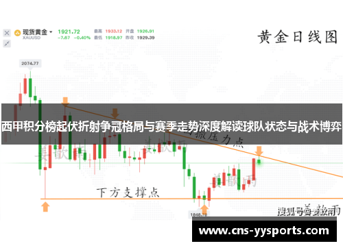 西甲积分榜起伏折射争冠格局与赛季走势深度解读球队状态与战术博弈 西甲积分榜起伏折射争冠格局与赛季走势深度解读球队状态与战术博弈
