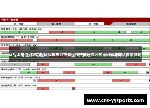 从战术定位到状态起伏解析格列兹曼世预赛低迷成因多重因素与球队体系影响 从战术定位到状态起伏解析格列兹曼世预赛低迷成因多重因素与球队体系影响