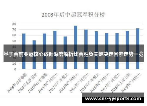基于赛前亚冠核心数据深度解析比赛胜负关键决定因素走势一览