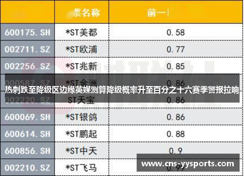 热刺跌至降级区边缘英媒测算降级概率升至百分之十六赛季警报拉响