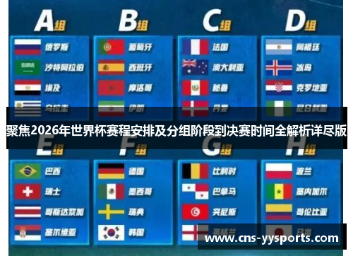 聚焦2026年世界杯赛程安排及分组阶段到决赛时间全解析详尽版