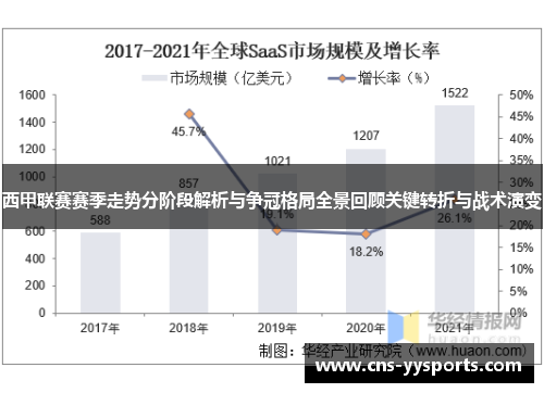 西甲联赛赛季走势分阶段解析与争冠格局全景回顾关键转折与战术演变