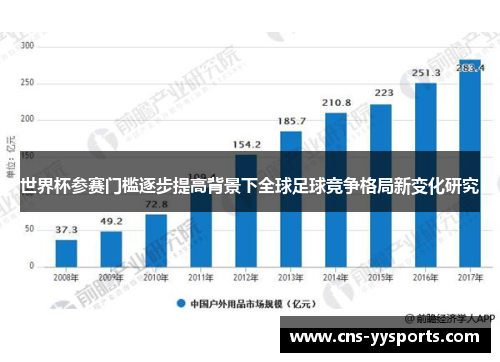 世界杯参赛门槛逐步提高背景下全球足球竞争格局新变化研究