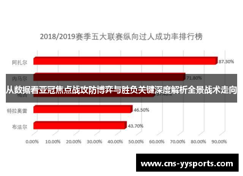 从数据看亚冠焦点战攻防博弈与胜负关键深度解析全景战术走向