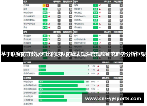 基于联赛防守数据对比的球队防线表现深度观察研究趋势分析框架
