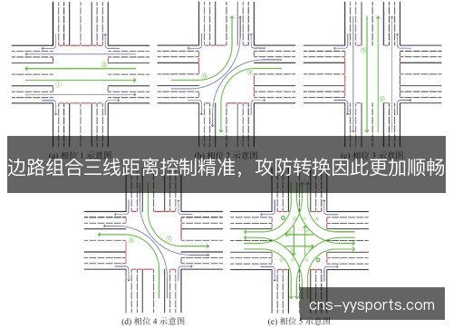 边路组合三线距离控制精准，攻防转换因此更加顺畅
